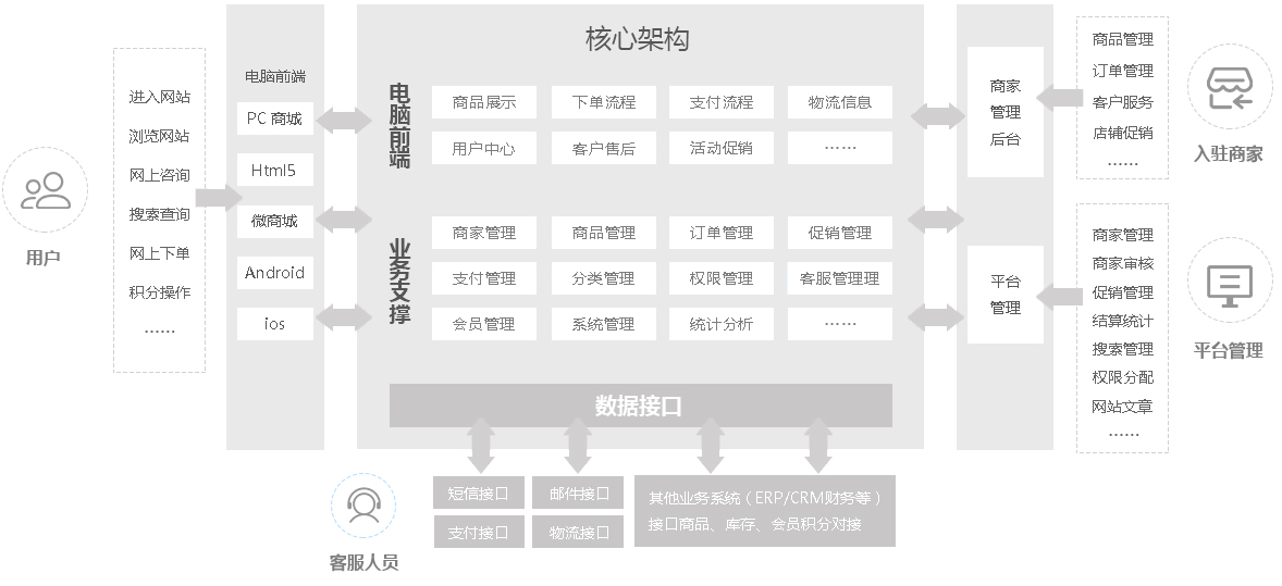 北京网站建设,北京网站制作,北京网站设计